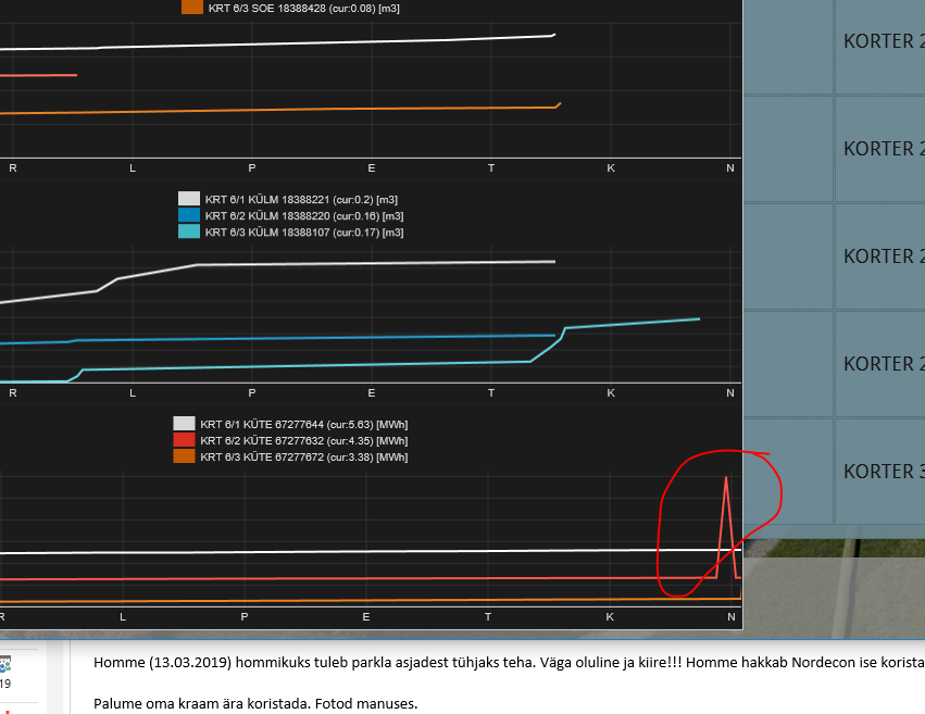 Higher value spike, goes back to normal after 15min Higher value spike, goes back to normal after 15min